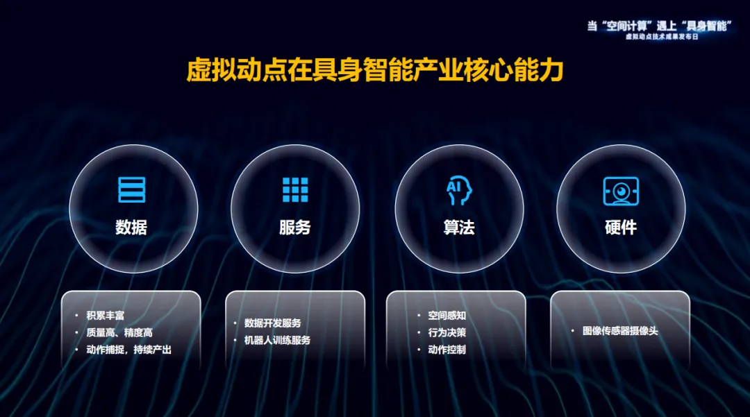 躬身入局具身智能丨平博·虚拟动点用空间盘算补齐机械人能力拼图