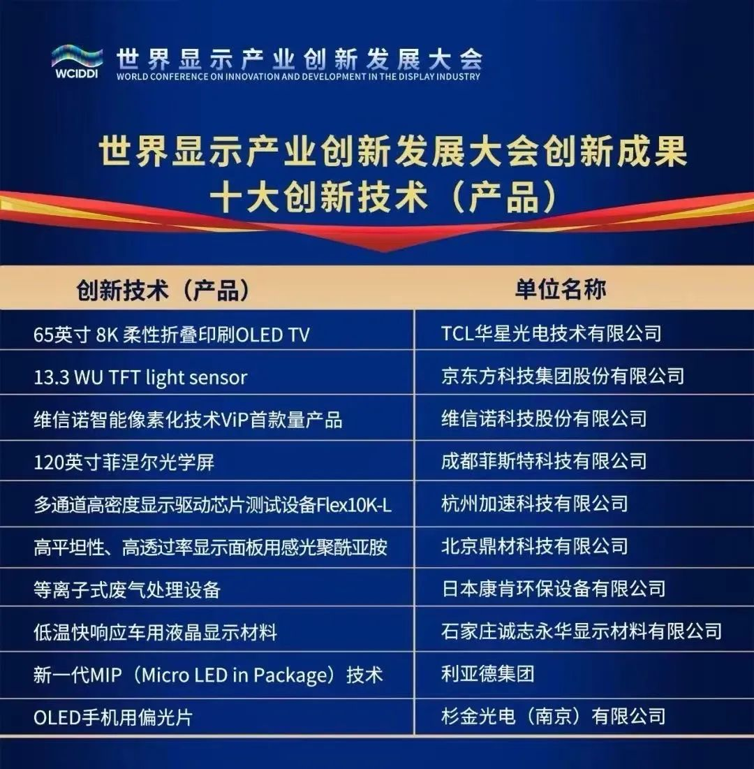 平博“高阶MIP”上榜工业“十大立异手艺”