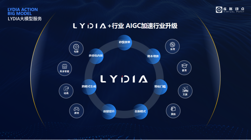 突出重围！平博·虚拟动点行动大模子入选“2024中国大模子TOP50企业潜力榜”