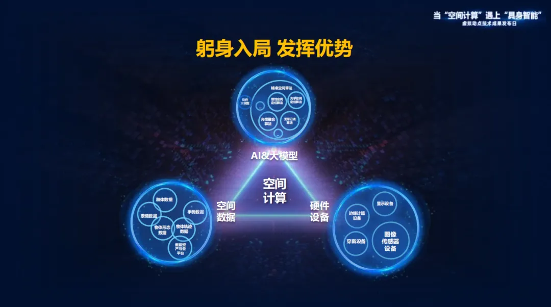 躬身入局具身智能丨平博·虚拟动点用空间盘算补齐机械人能力拼图