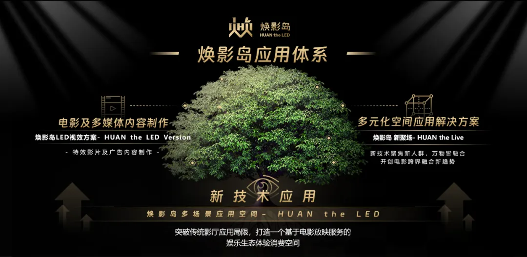 “上游内容制作+下游场景体验” 平博推动影戏工业加速升级